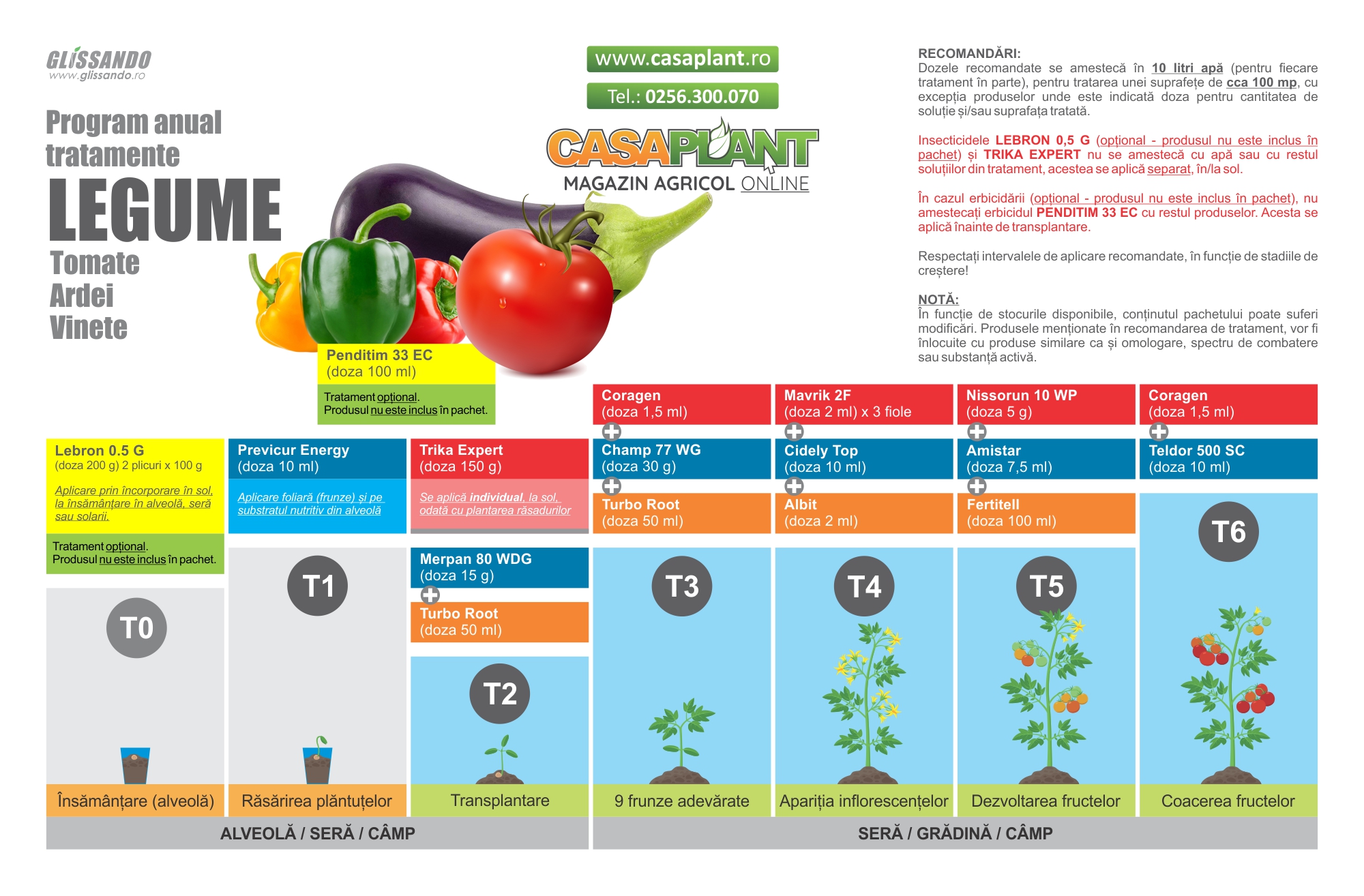 LEGUME - Pachet anual tratamente - imagine 2